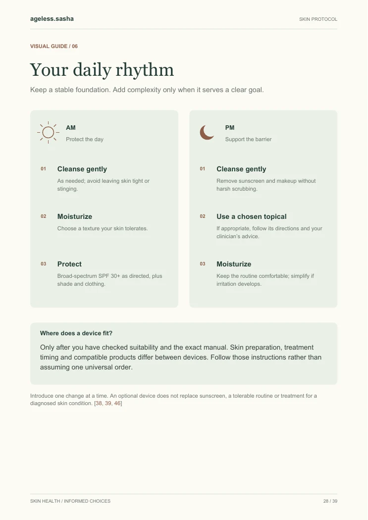Sample page with morning and evening skincare frameworks