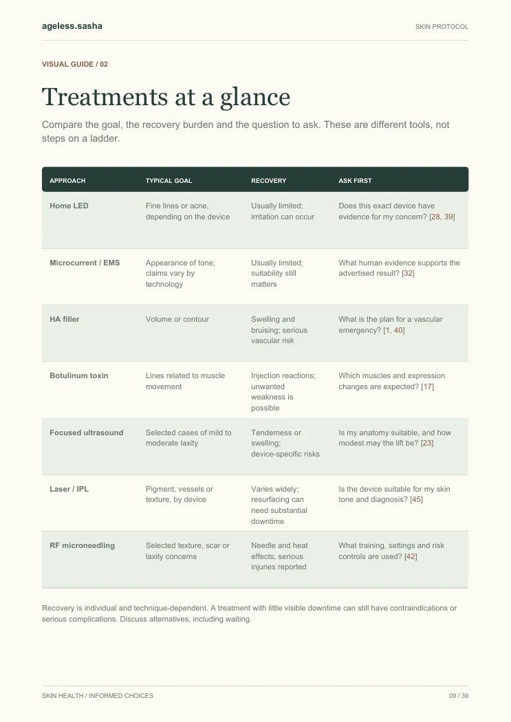 Sample page comparing treatment goals, recovery and questions to ask